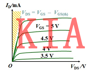 MOS管的工作機(jī)制