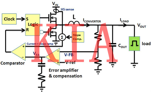 電流的本質及電流信號在控制回路中的作用-KIA MOS管