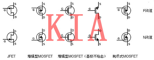 MOSFET，限流開關