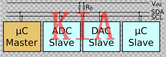 IIC，開漏輸出，上拉電阻