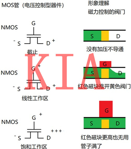 三極管，MOS管，開關管