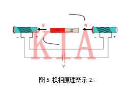 無(wú)刷電機(jī)結(jié)構(gòu)