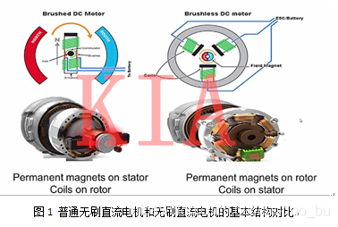 無刷電機結(jié)構(gòu)及工作原理詳解-KIA MOS管