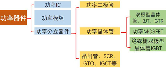 MOS管供應(yīng)商介紹、國產(chǎn)MOS管供應(yīng)商廠家-KIA MOS管