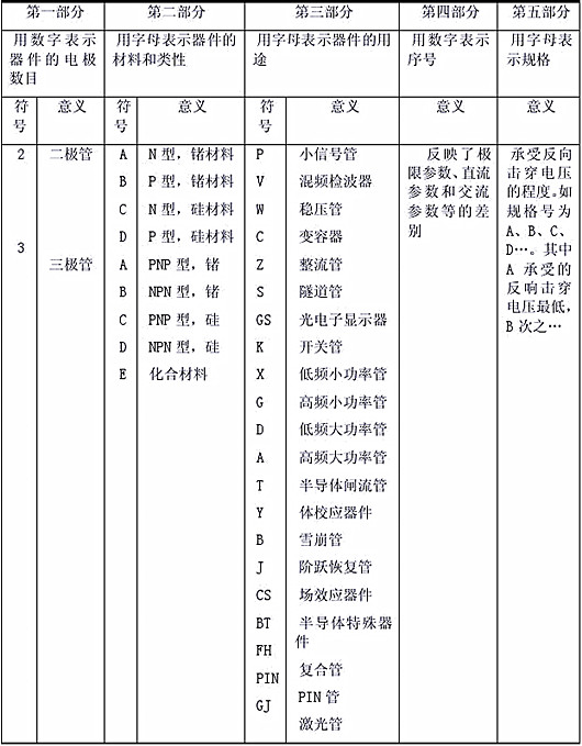 半導(dǎo)體器件型號(hào)命名方法|超詳細(xì)！-KIA MOS管