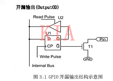 三極管 開(kāi)關(guān)注意事項(xiàng)