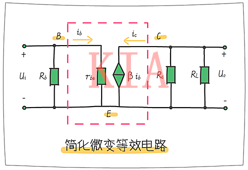 放大電路 三極管動態分析 放大電路 三極管動態分析