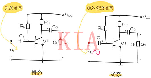 什么是三極管靜態(tài)工作點？以及作用分析-KIA MOS管