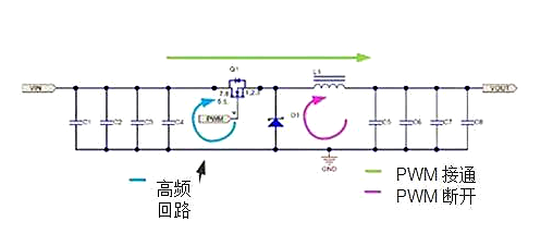 開關(guān)電源設(shè)計(jì)：如何找到電源開關(guān)回路？-KIA MOS管