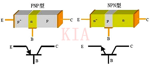 ?三極管電路-如何設(shè)計使三極管的工作電流最大？-KIA MOS管