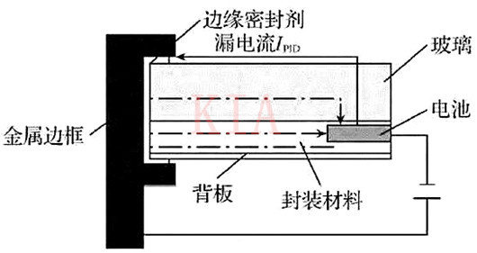 漏電流產生原因及設備漏電流如何解決？-KIA MOS管