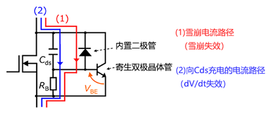 【MOSFET失效模式】什么是dv/dt失效？-KIA MOS管