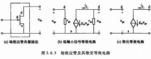 【電子精選】場(chǎng)效應(yīng)管放大電路動(dòng)態(tài)分析-KIA MOS管