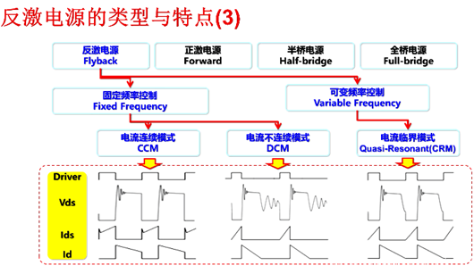 【圖文】反激電源變壓器計算方法、電路設計-KIA MOS管