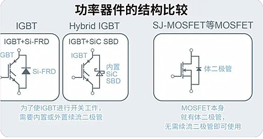 MOSFET和IGBT的選型要點、應(yīng)用分析-KIA MOS管