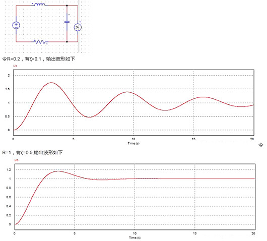 MOS管 開(kāi)通關(guān)斷