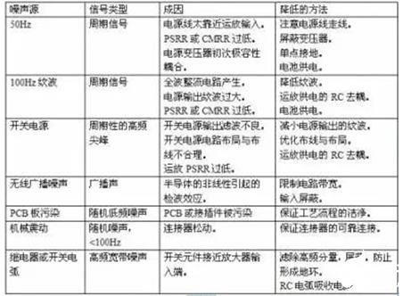 運(yùn)放電路設(shè)計降低電源噪聲的措施-KIA MOS管