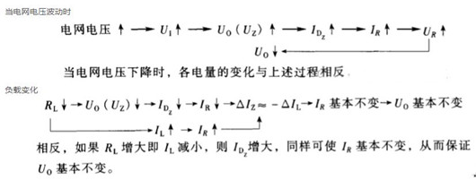 穩壓二極管工作原理