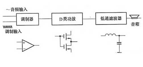 功放原理、結(jié)構(gòu)、特點、作用詳解-KIA MOS管
