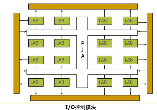 cpld結構特點,cpld和fpga的區別-KIA MOS管