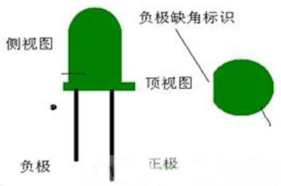 發光二極管正負極,判斷