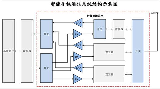 5g射頻芯片是什么？國產(chǎn)5g射頻芯片-KIA MOS管
