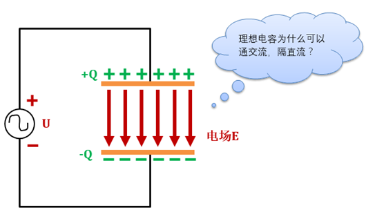 電容q值是什么？電容q值公式,電容原理-KIA MOS管