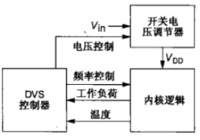 動態功耗分析，降低動態功耗的方法-KIA MOS管
