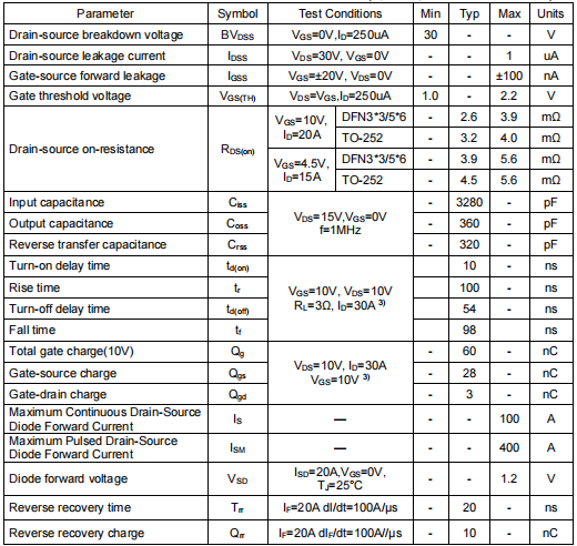 3303MOS管,3303場(chǎng)效應(yīng)管參數(shù) 3303MOS管,3303場(chǎng)效應(yīng)管參數(shù)