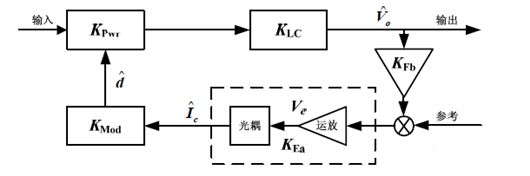 開關電源環路補償設計,圖文分析-KIA MOS管