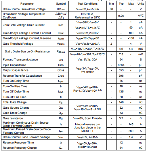 60v130a,2906場效應管