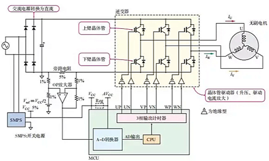無刷電機驅動電路