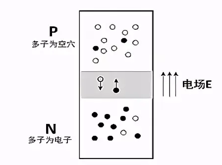 mos是多子還是少子,mos為什么是多子器件？-KIA MOS管
