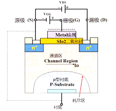 ?n溝道mos管原理，nmos工作條件詳解-KIA MOS管