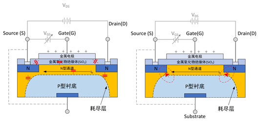 場(chǎng)效應(yīng)管,控制型器件
