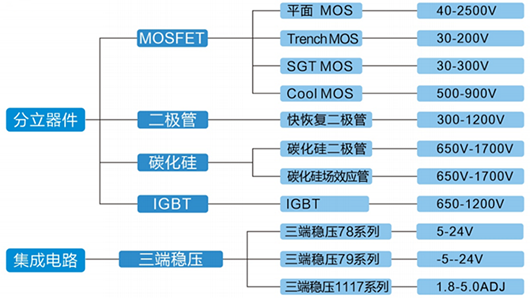 pfc電源,開關(guān)電源