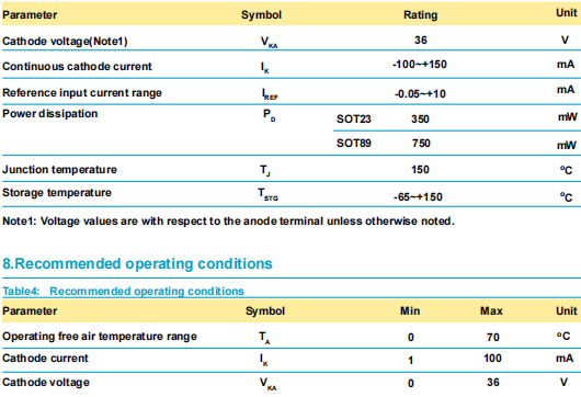 431穩壓器,KIA431A參數