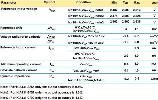 431穩壓器,KIA431A參數