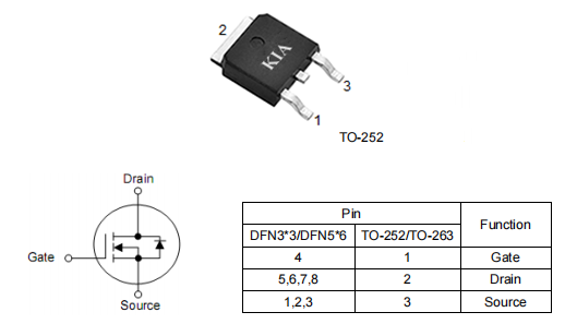 PCPD電源,3403mos管,80a30v場效應管,TO252,KND3403C-KIA MOS管