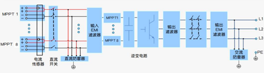 光伏逆變器和儲(chǔ)能逆變器的區(qū)別-KIA MOS管