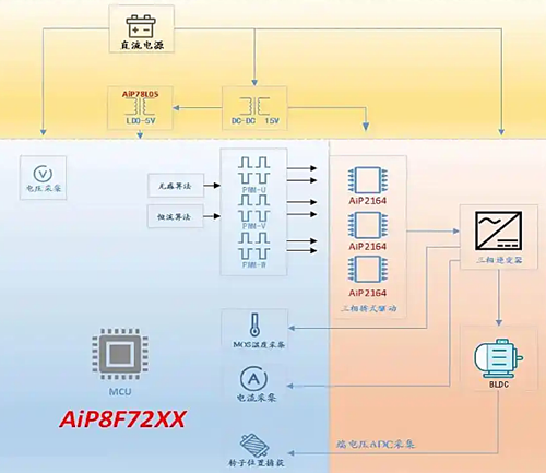 水泵mos管,水泵控制器
