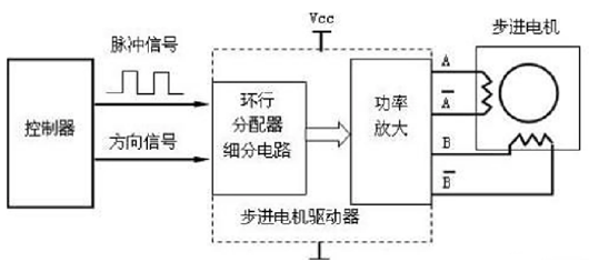 步進電機控制器原理圖,電路圖分享-KIA MOS管