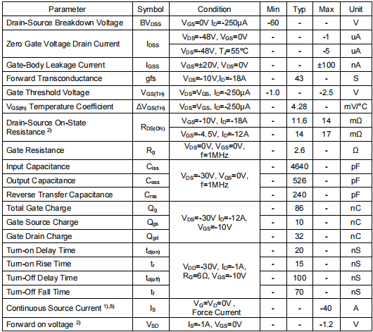 60v pmos管,KPD3606A參數