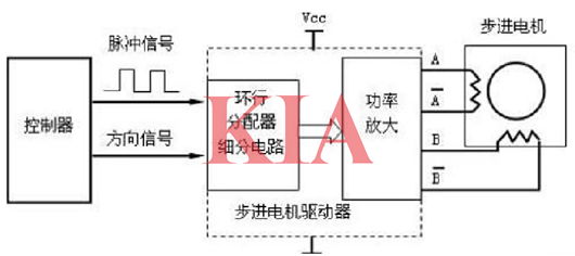 步進電機控制器,原理