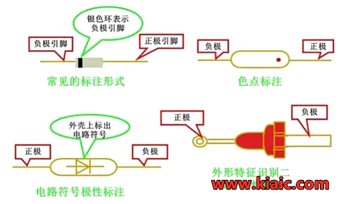 二極管正負極判斷