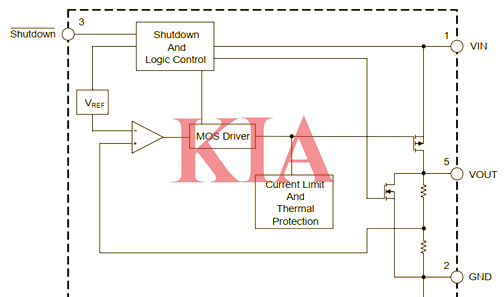 低壓降穩壓器LDO