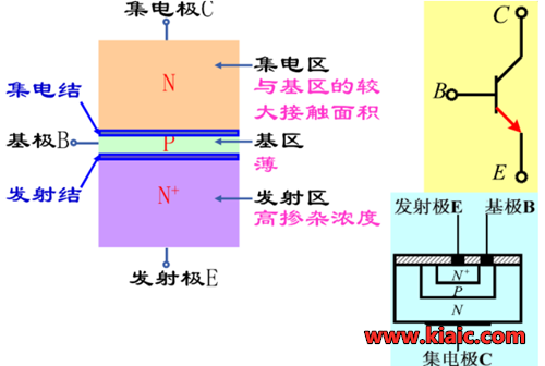 雙極性晶體管,原理