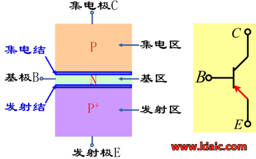 雙極性晶體管,原理