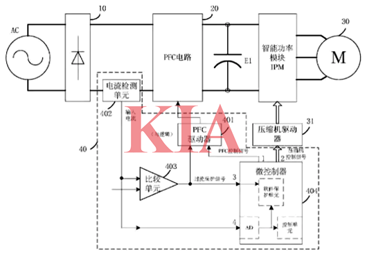 主動pfc,被動pfc,區(qū)別