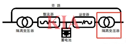 ?高頻逆變器和工頻逆變器的區別-KIA MOS管